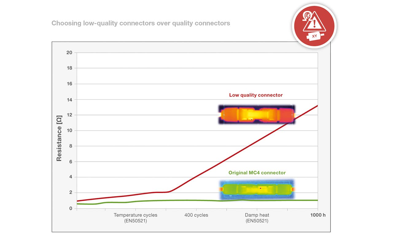Full width image for bankability, choosing low-quality connectors over quality connectors