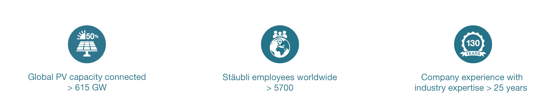 Stäubli Keyfigures