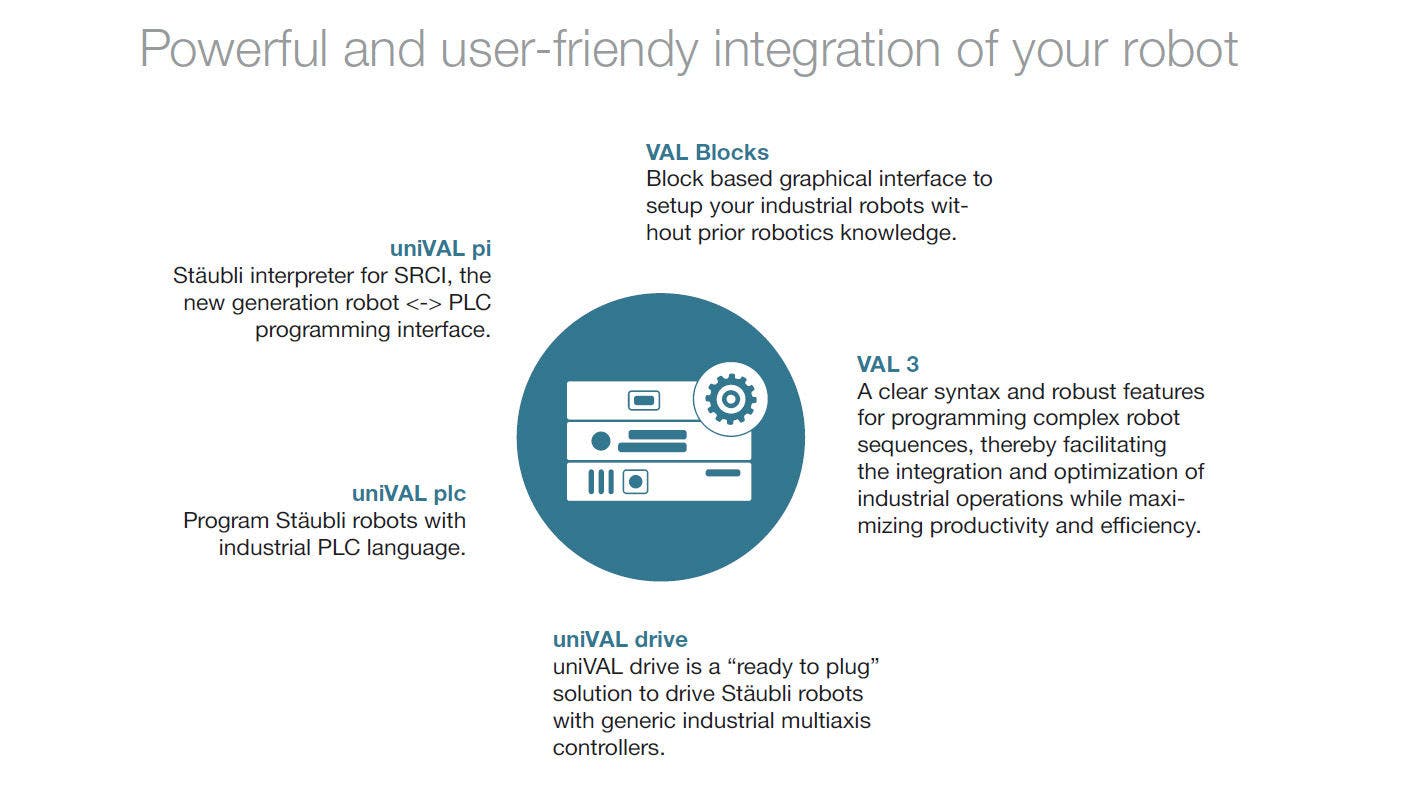software solutions