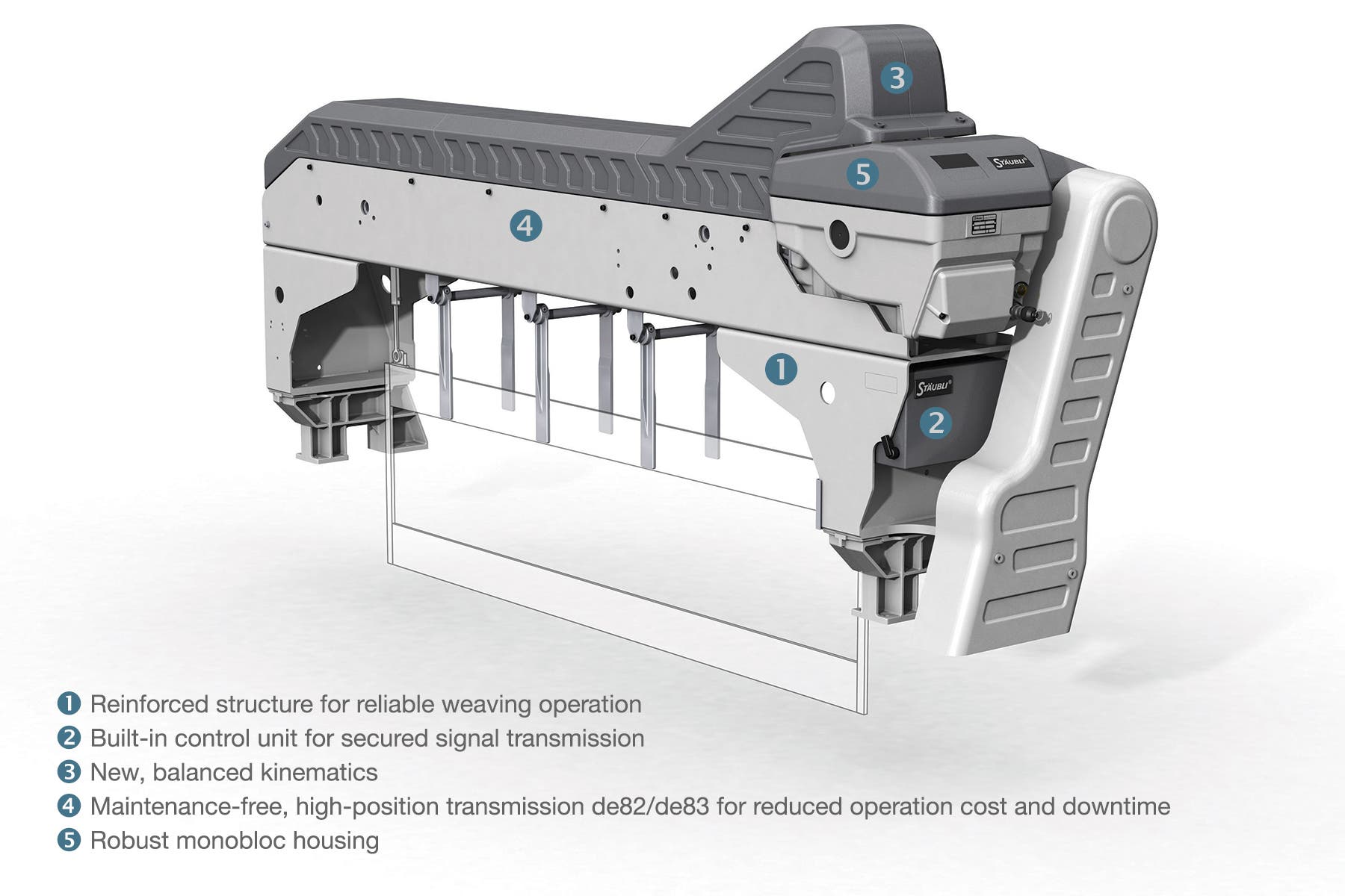 Stäubli dobby type S3062 in high position