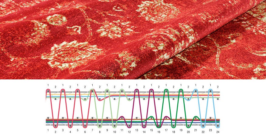 2-turn weave structure woven on ALPHA carpet weaving machine