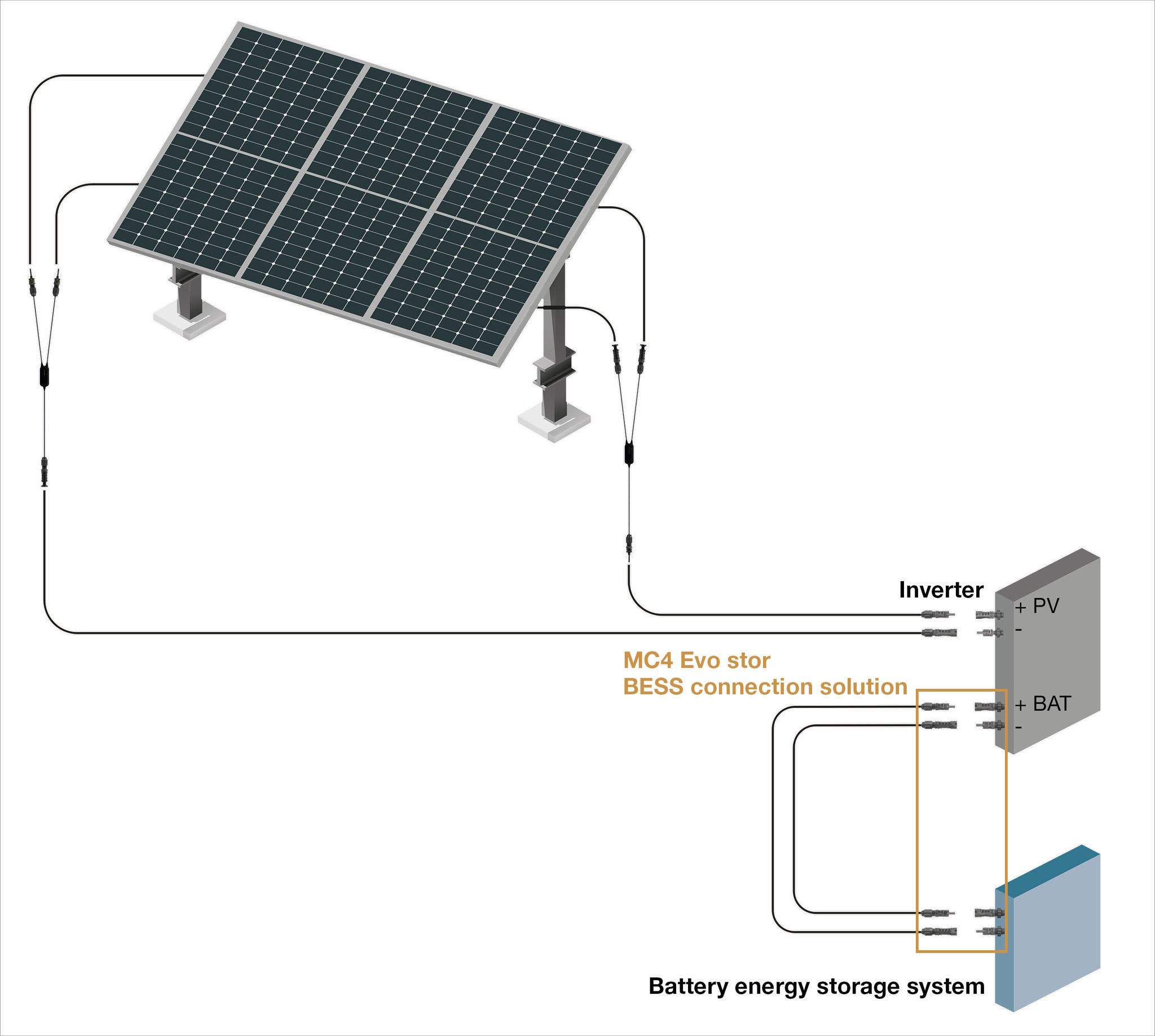 RE_Panel_graphics_EvoSTor