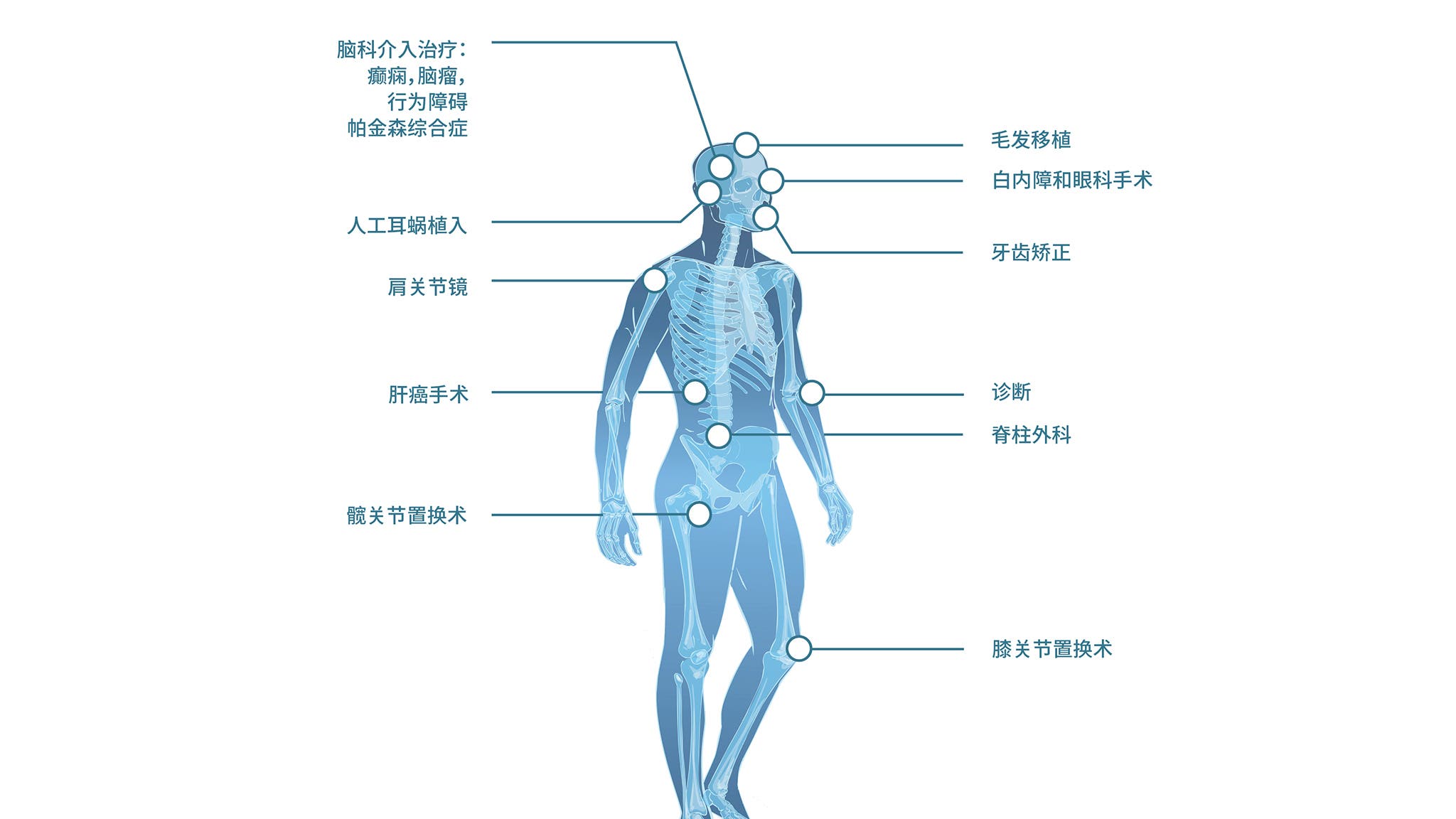 Robotics medical our references - zh