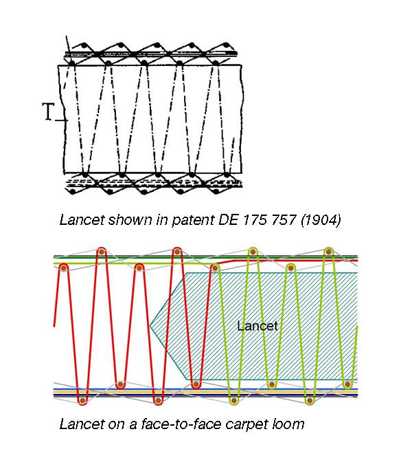 First lancets to be used in face to face carpet weaving