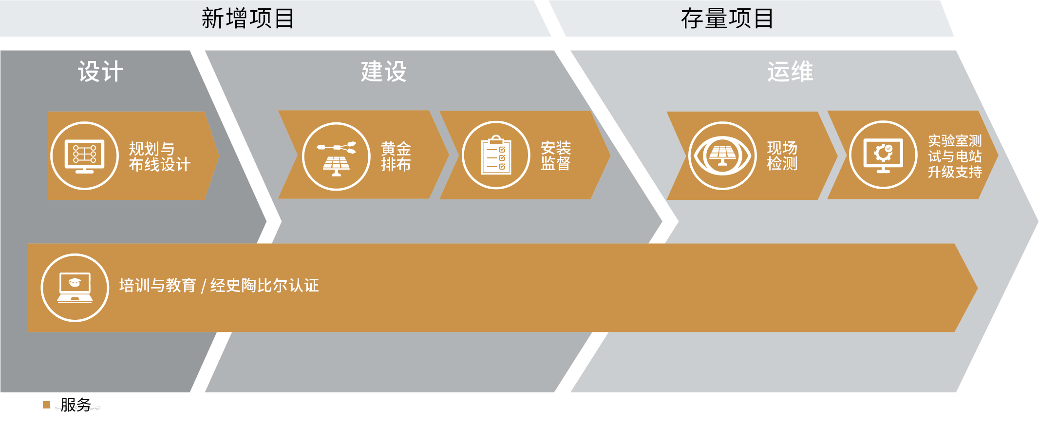 Grafik_Leverage on-LCOE