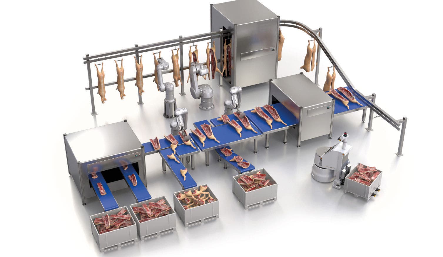 Meat processing line