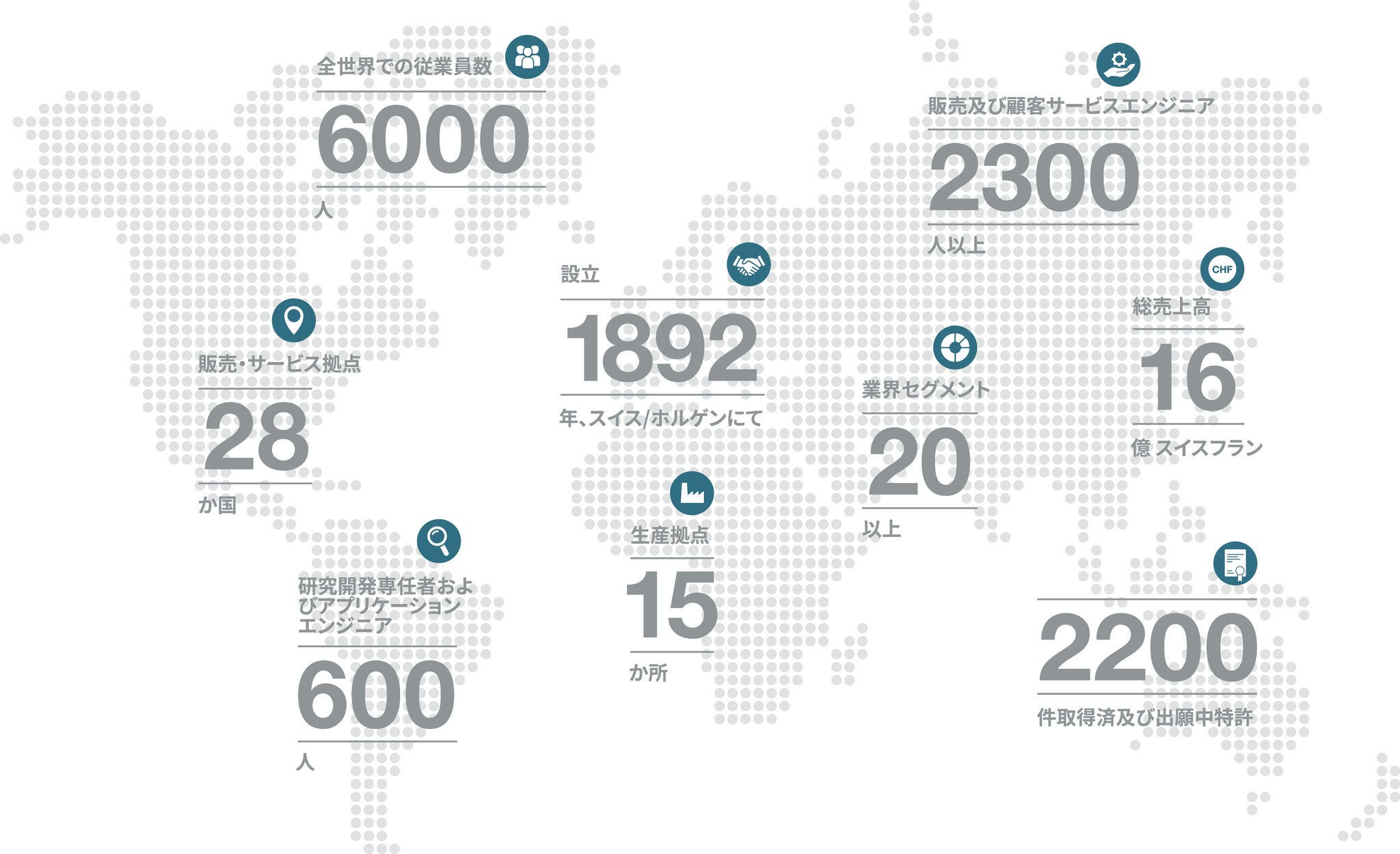 Stäubli world map with key facts