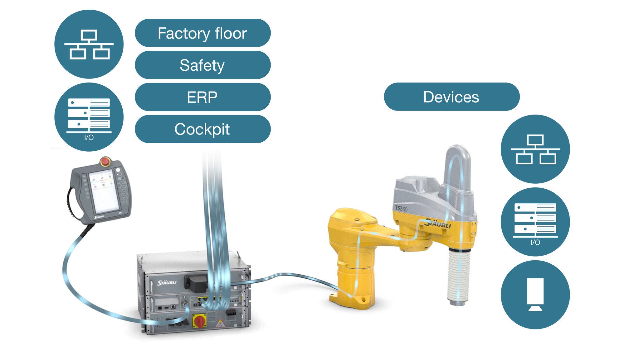 Connectivity TS2 - Fully connected to the production world