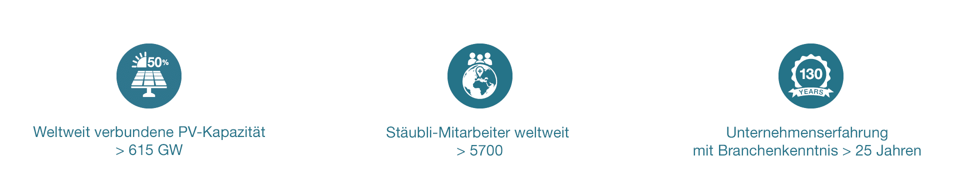 Stäubli Keyfigures
