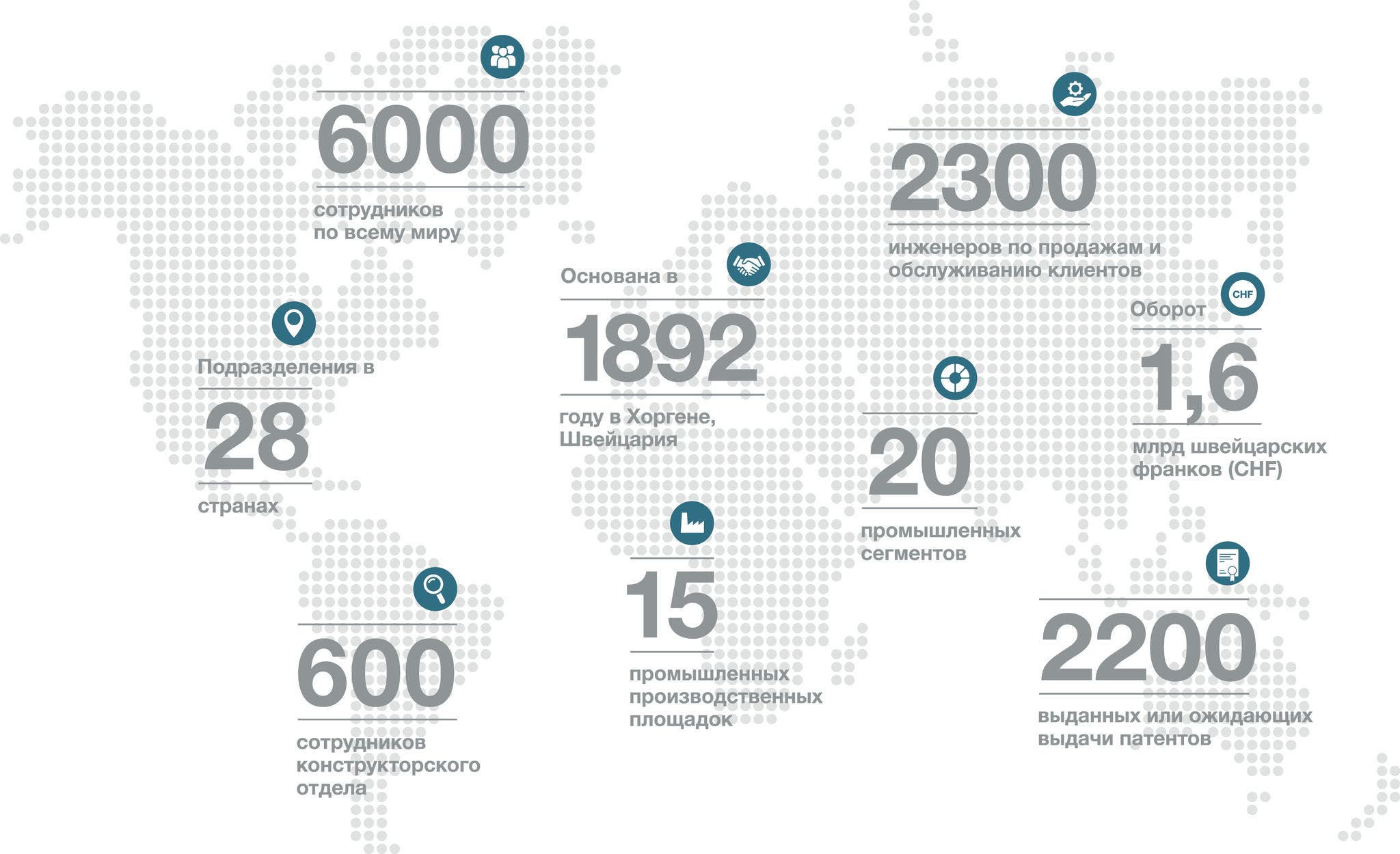 World_map_2021_facts