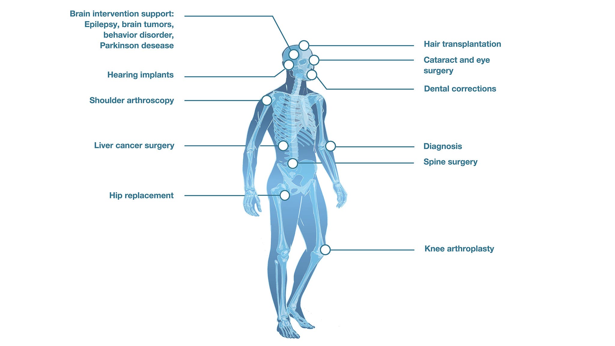 Robotics medical our references - en