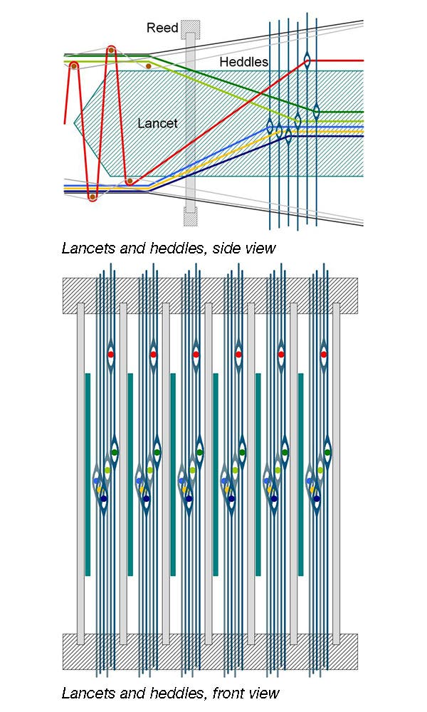 Recessed lancets for carpet weaving, front and side view