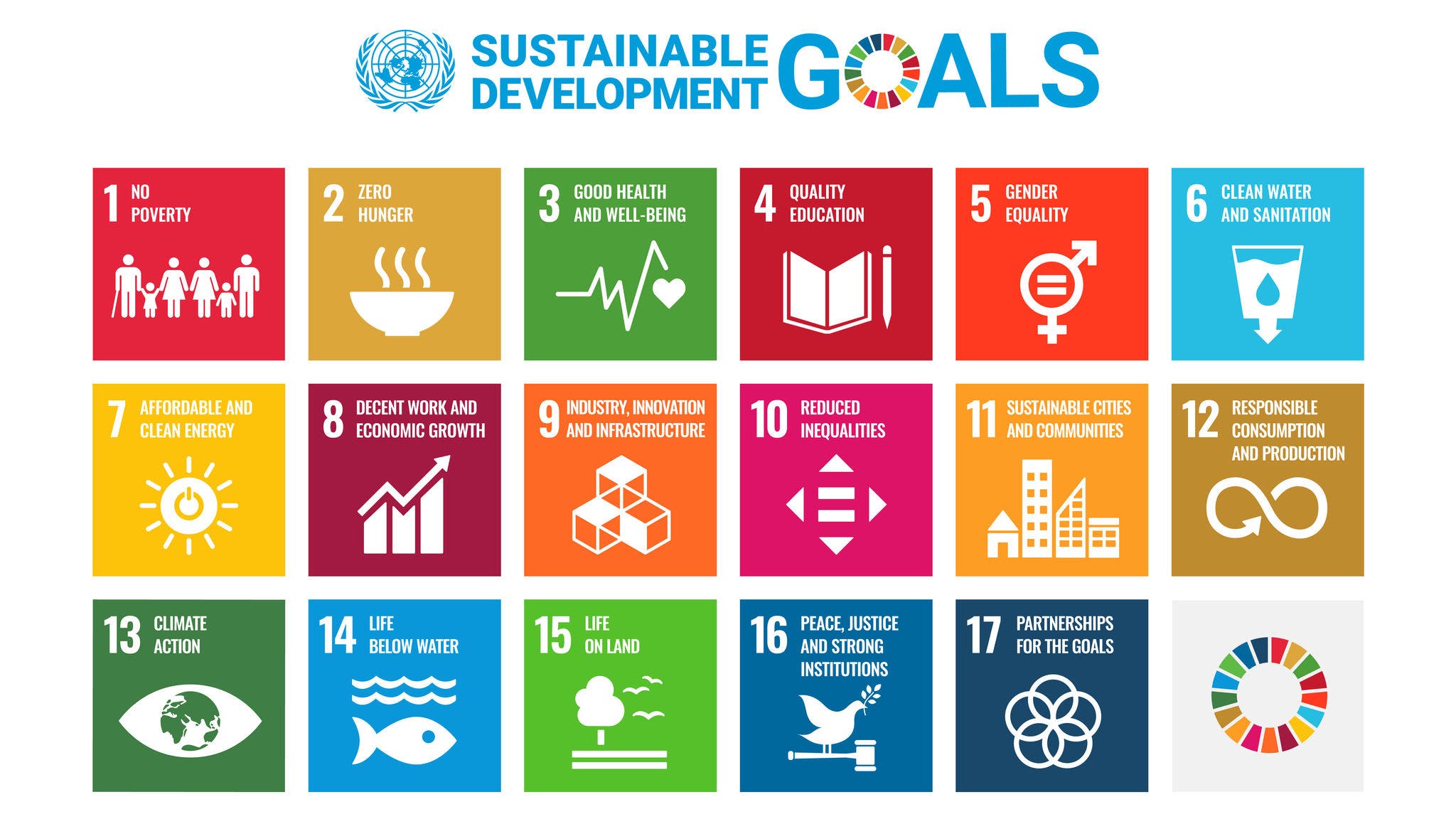 SDGs 2020 UN emblem