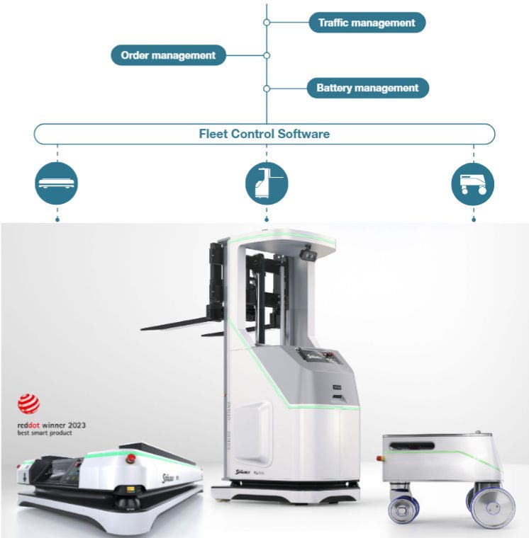 Mobile Robotics Fleet Control
