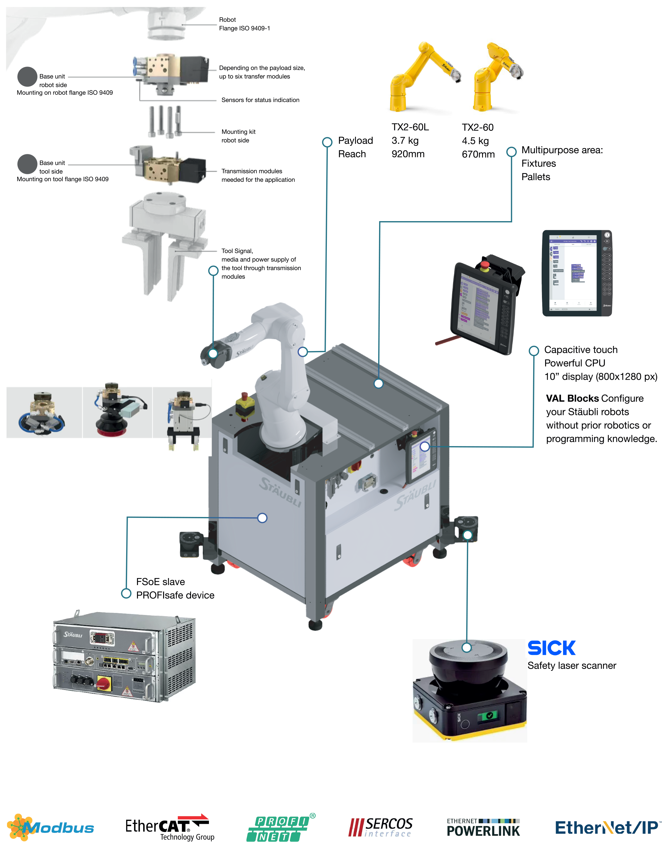 Machine Tending Cart for Collaborative Applications