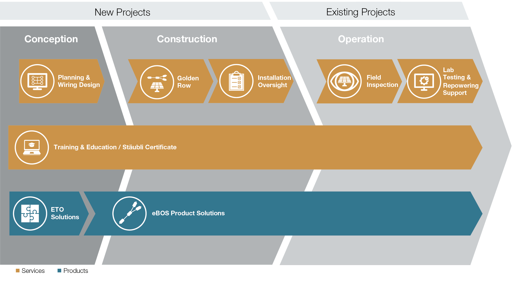 RE-PV-Product-Service-Offering-Overview