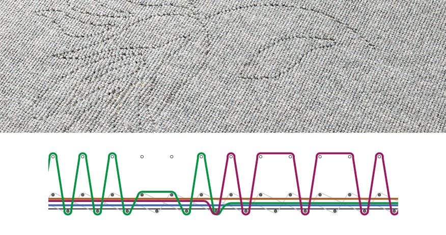 Carpet technology for loop carpets woven on ALPHA carpet weaving system with various effects like patterning of the ground or loops across multiple wefts.