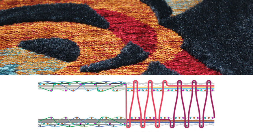 Carpet weaving technology Magic weft effect 3 showing for carpet woven on ALPHA carpet weaving system, with different weft yarns along one pick line and enabling Jacquard patterning with up to 6 weft yarns.