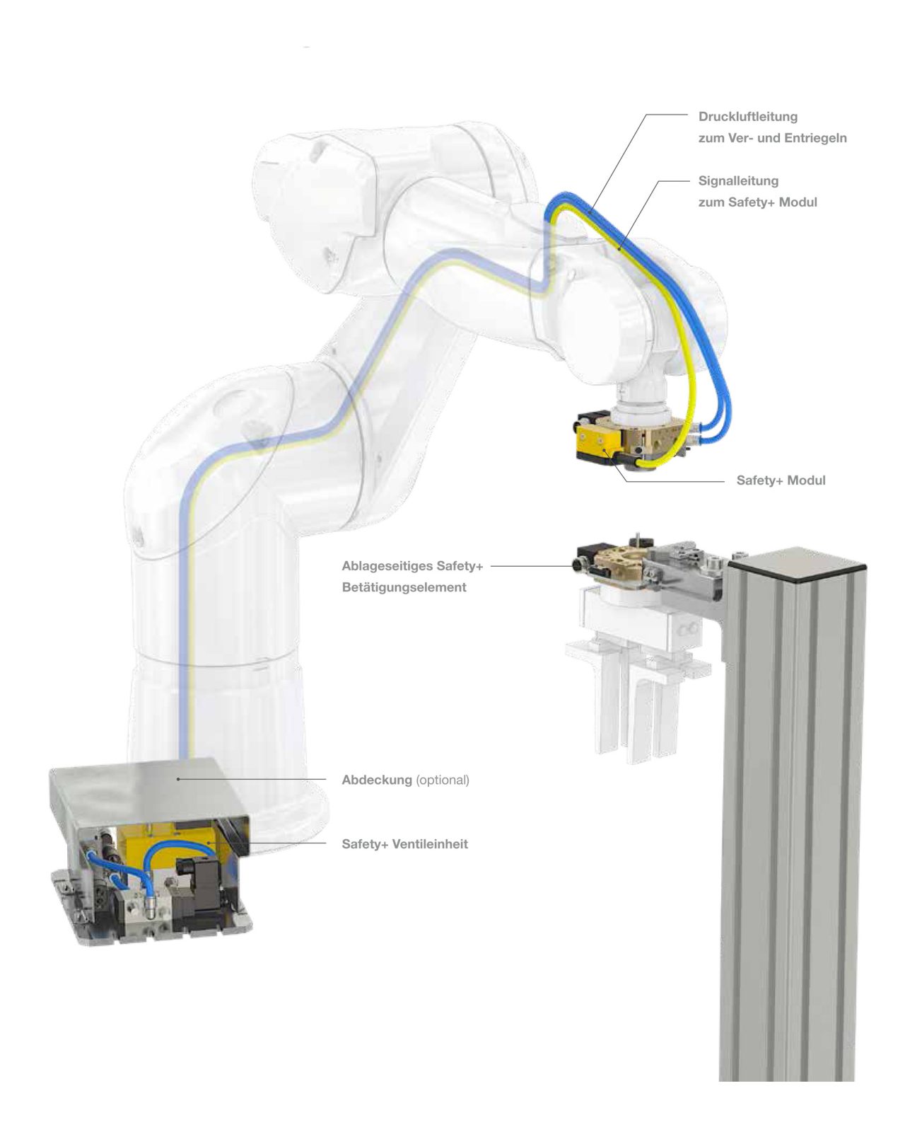 Stäubli MPS Safety+ Sicherheitssystem