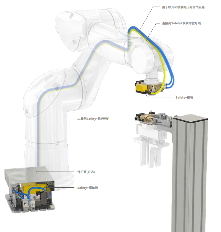 Stäubli MPS Safety+ Sicherheitssystem