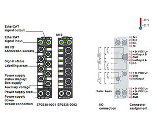 8-channel digital input or output 24 V DC, freely configurable ...