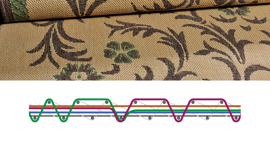 Carpet technology for Sisal-effect carpets with different floating effects over one or more wefts, preferably woven with thick BCF yarns on ALPHA carpet weaving system.